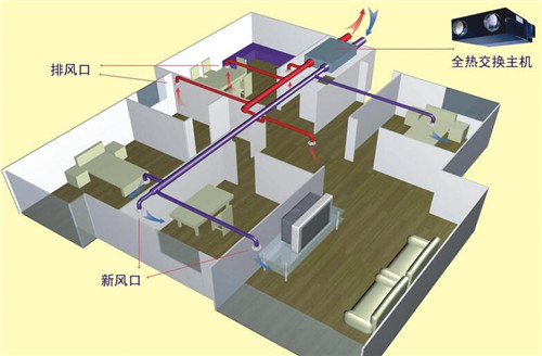 新风系统-老友新屋装修